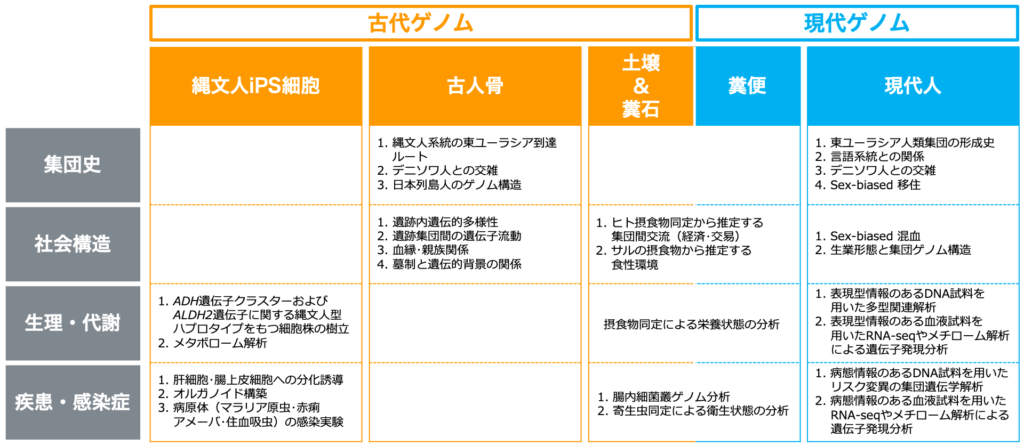 研究課題一覧表